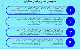 همایش ملی پیشگیری از آسـیب های روانی-اجتماعی-فرهنگی با تمرکز بر سلامت معنوی
