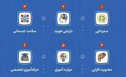 ۹ گام مراکز یاورشهر در فرآیند بازتوانی معتادان متجاهر اعلام شد + اینفوگرافی